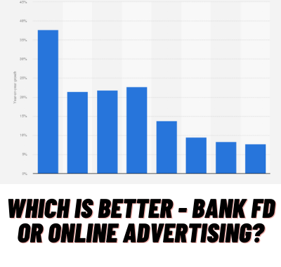 Online Advertising can get More ROI Than Your Bank FD