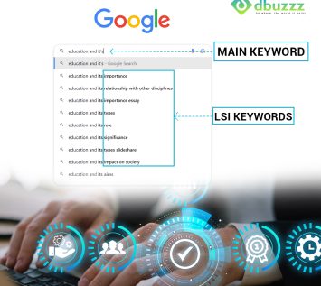 LSI Keywords Featured Image