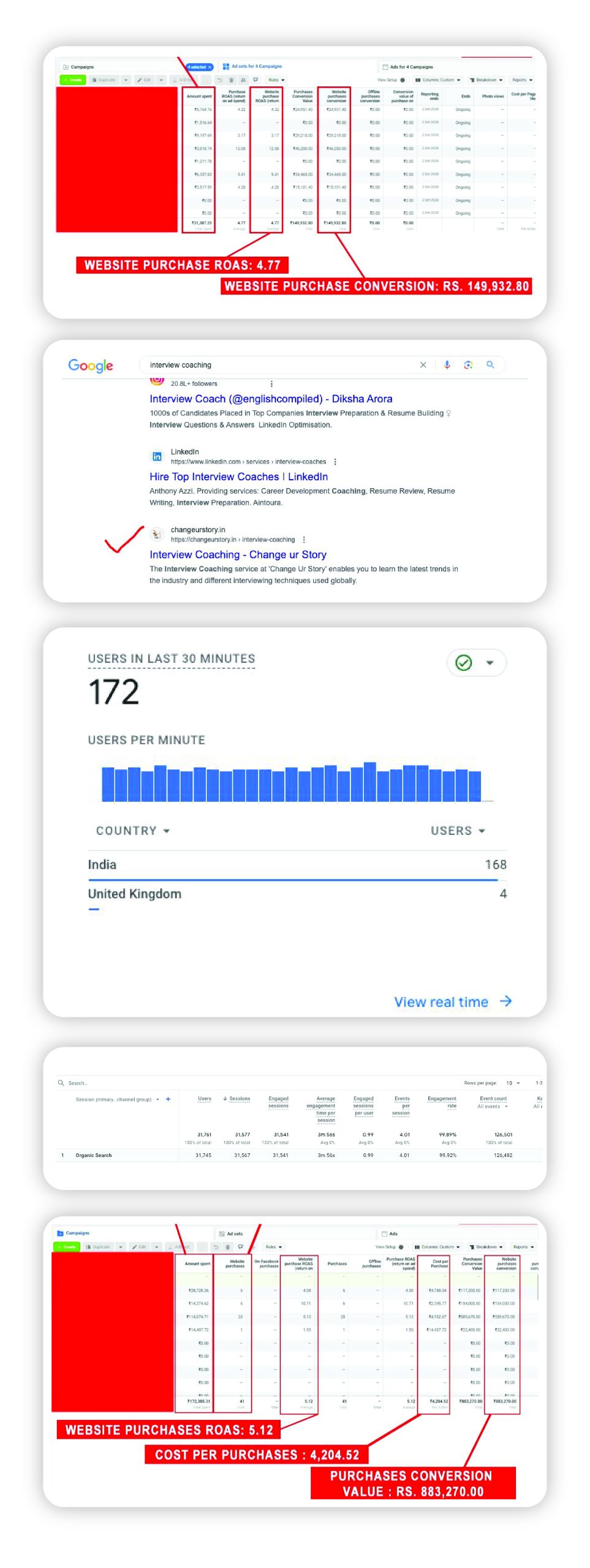 performance marketing for B2C brands